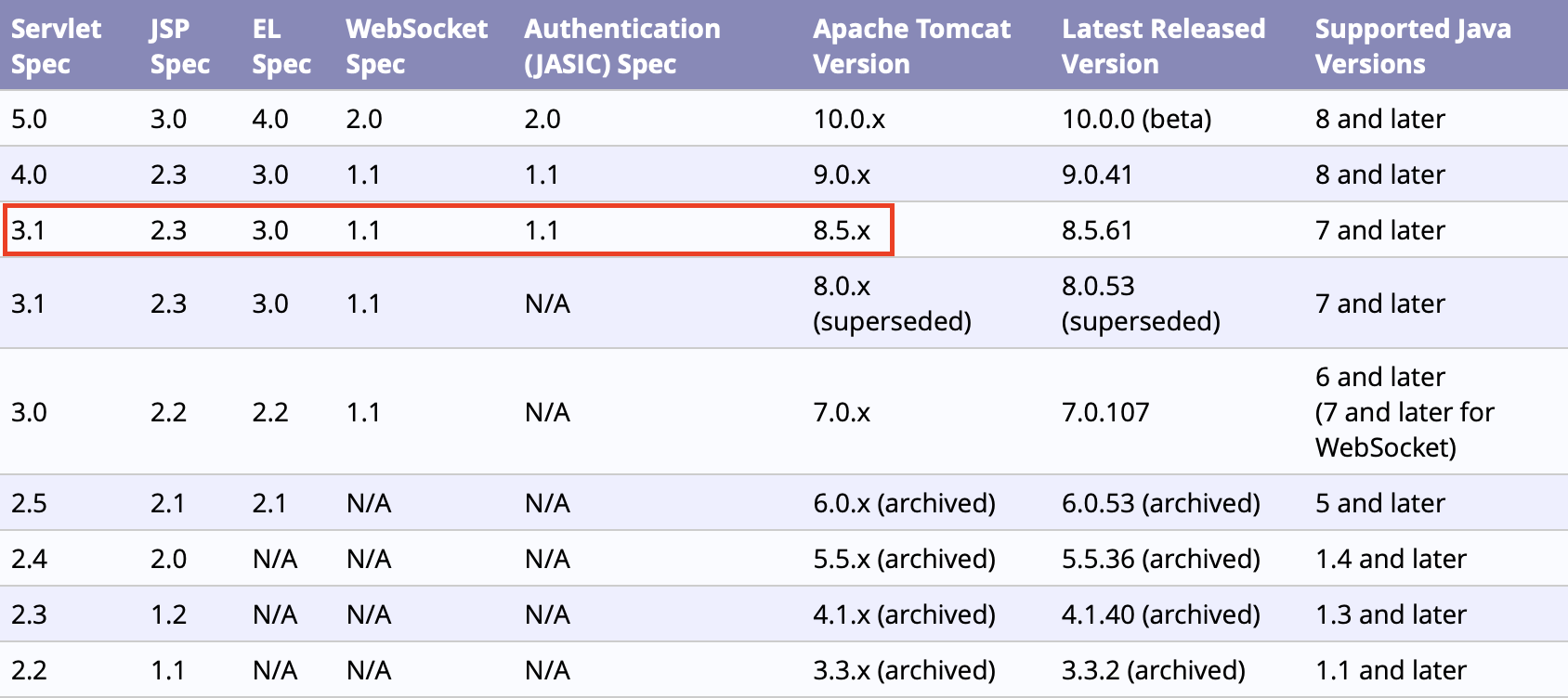 2020-12-20-eclipse-error-switch_module_version-03